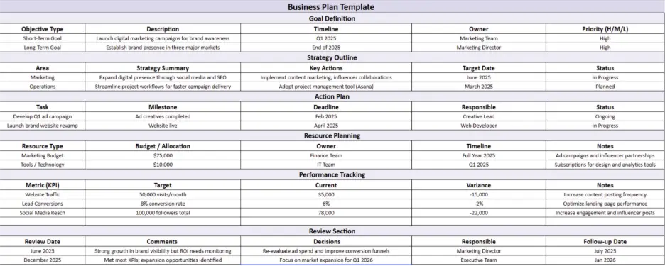 business plan template