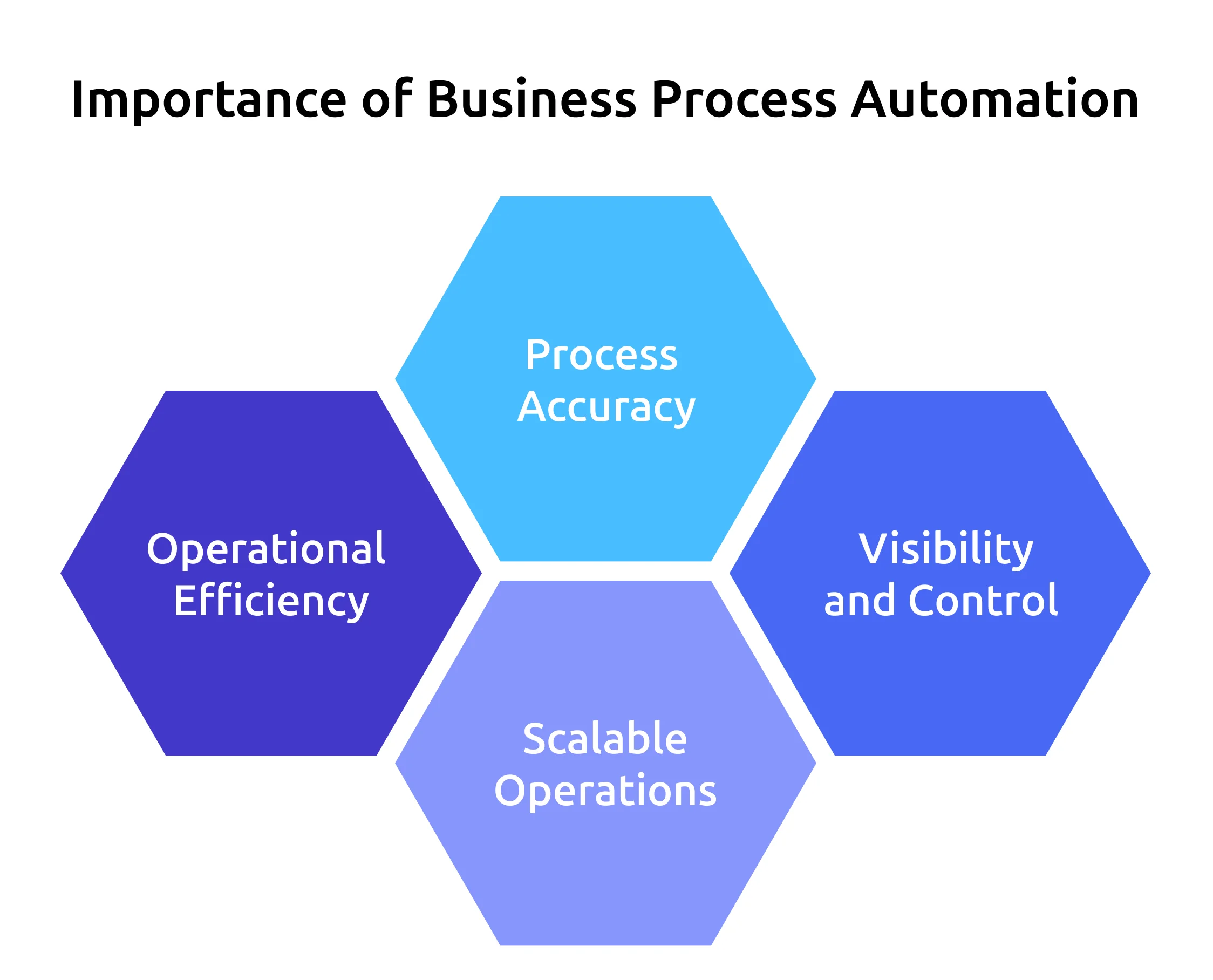  importance of business process automation 