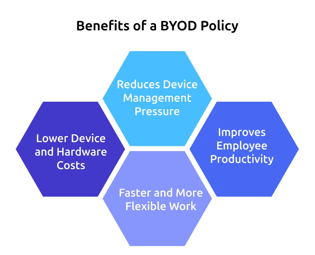 benefits of byod policy