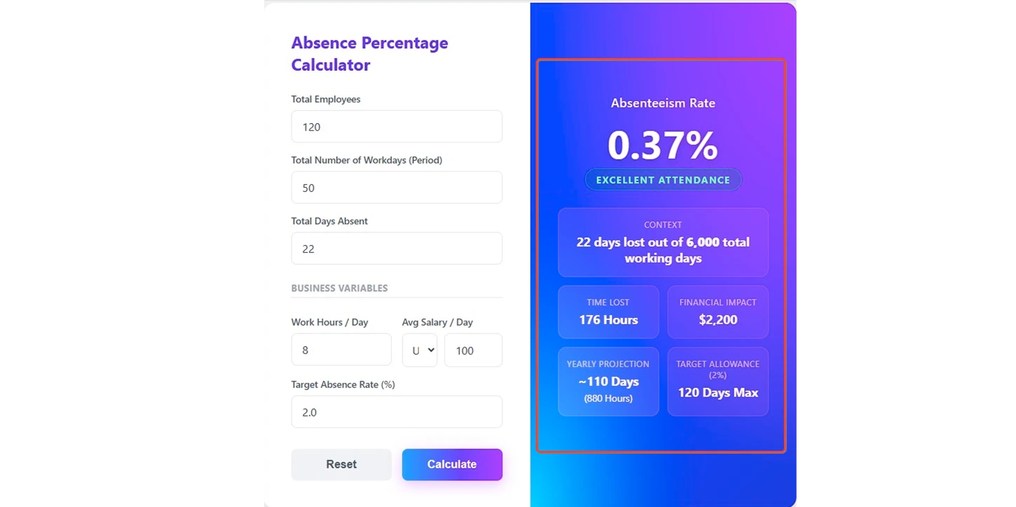 results of absence calculator