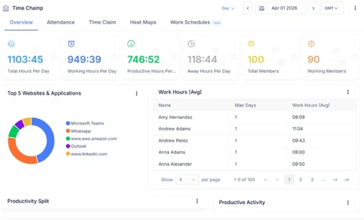 time tracking dashboard