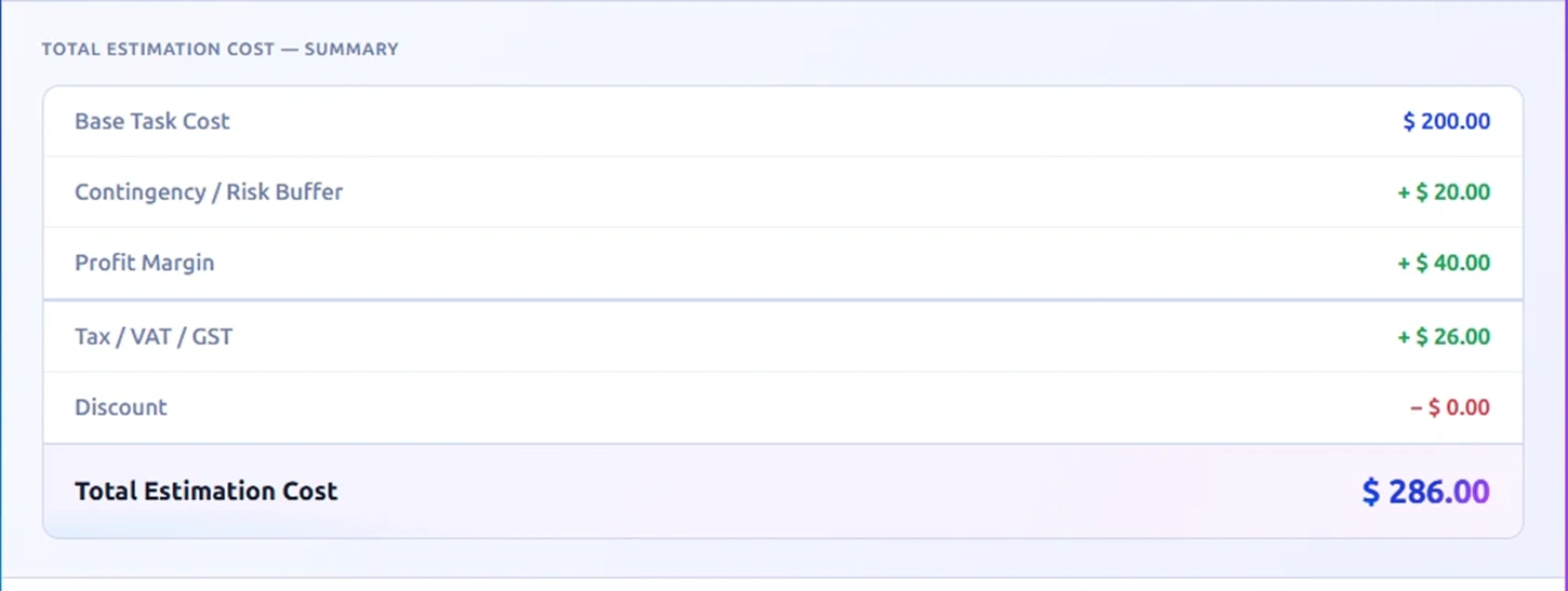 review total estimation cost