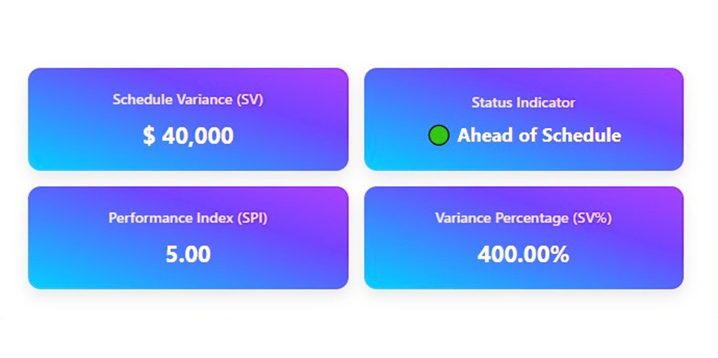 results of schedule variance calculator