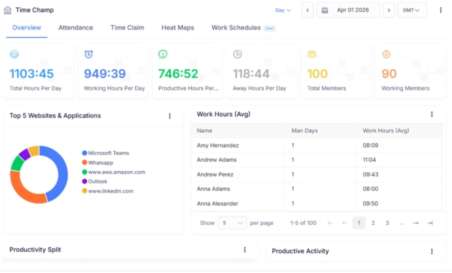 time tracking dashboard 