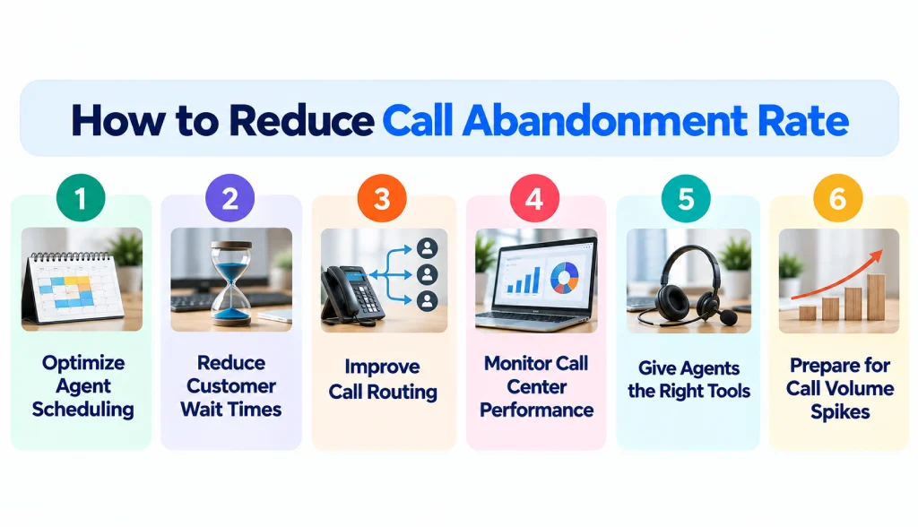 how to reduce call abandonment rate