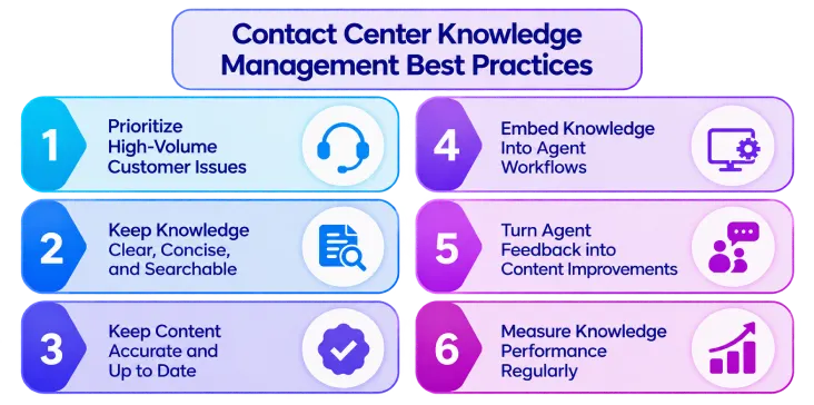 Contact Center Knowledge Best Practices