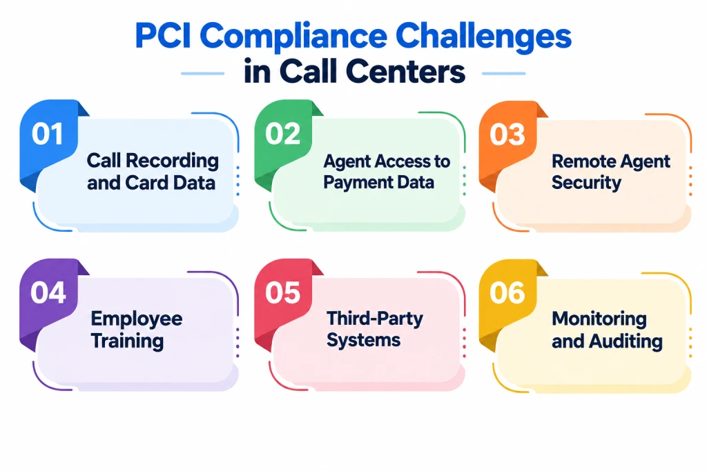 pci compliance challenges in call center