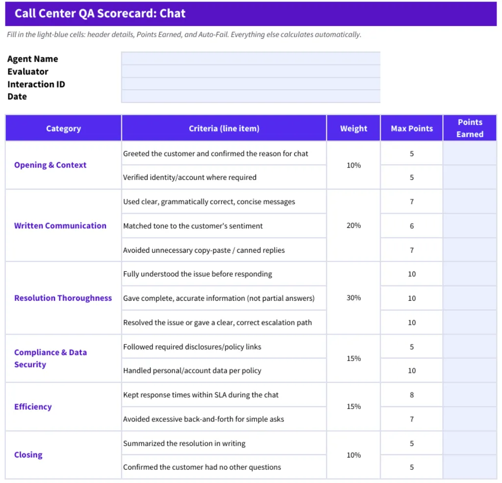 chat qa scorecard example