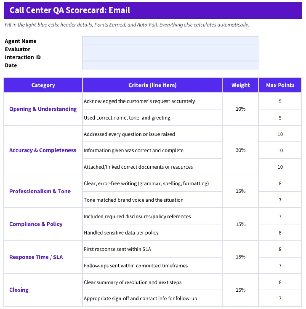email qa scorecard example