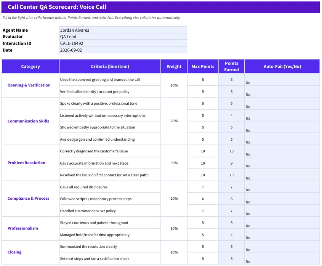 voice call qa scorecard example