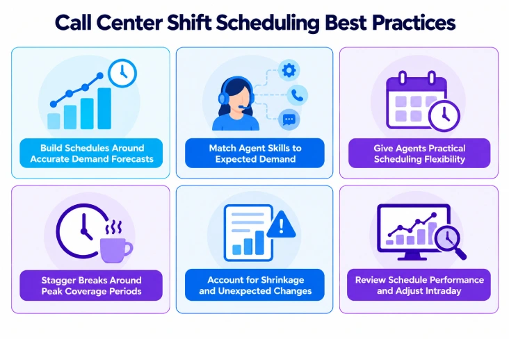 Call Center Scheduling Best Practices