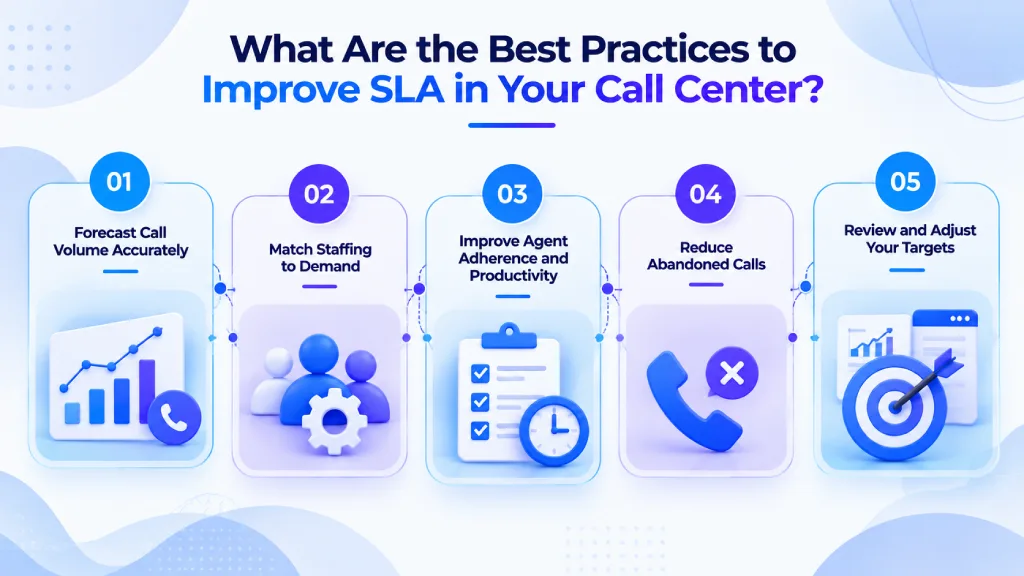 best practices of call center sla