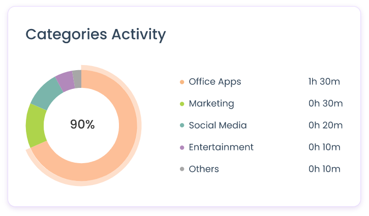categories-activity