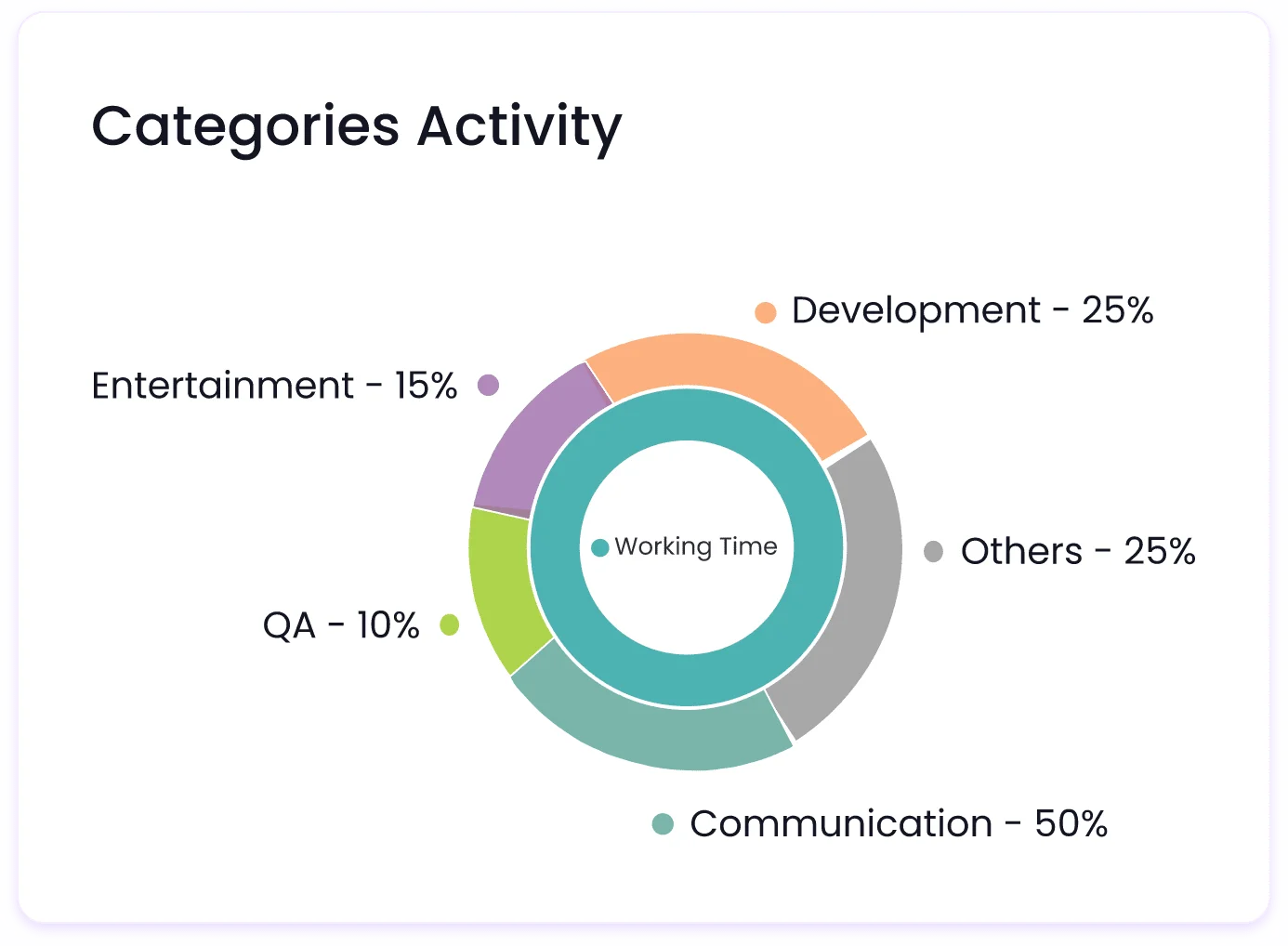 productive-activity