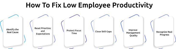 how to fix low productivity