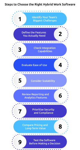 steps to choose the right hybrid work software (2).webp