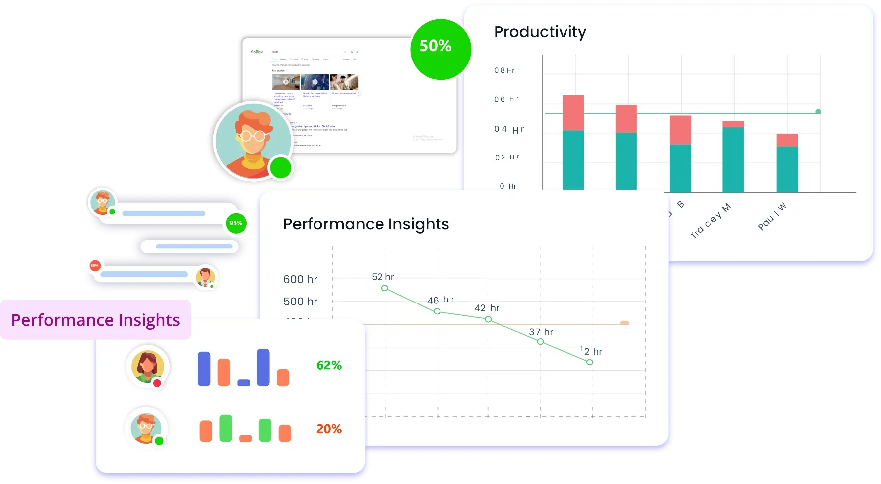 Comprehensive Work Log Reports