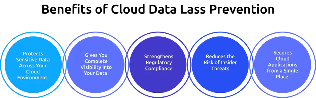 cloud data loss prevention benefits