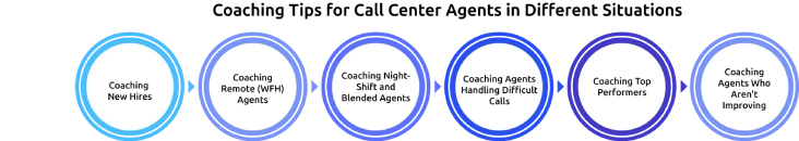 coaching tips for call center agents