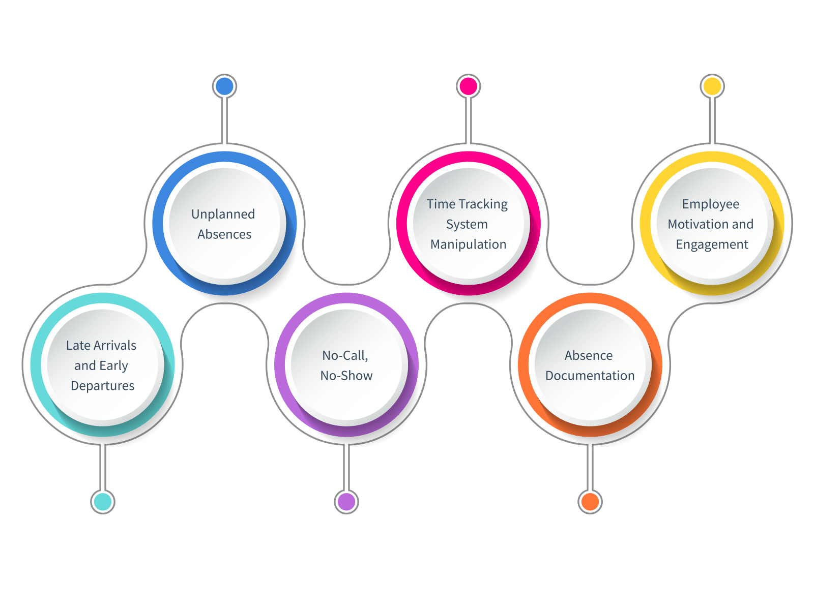 common challenges in attendance management