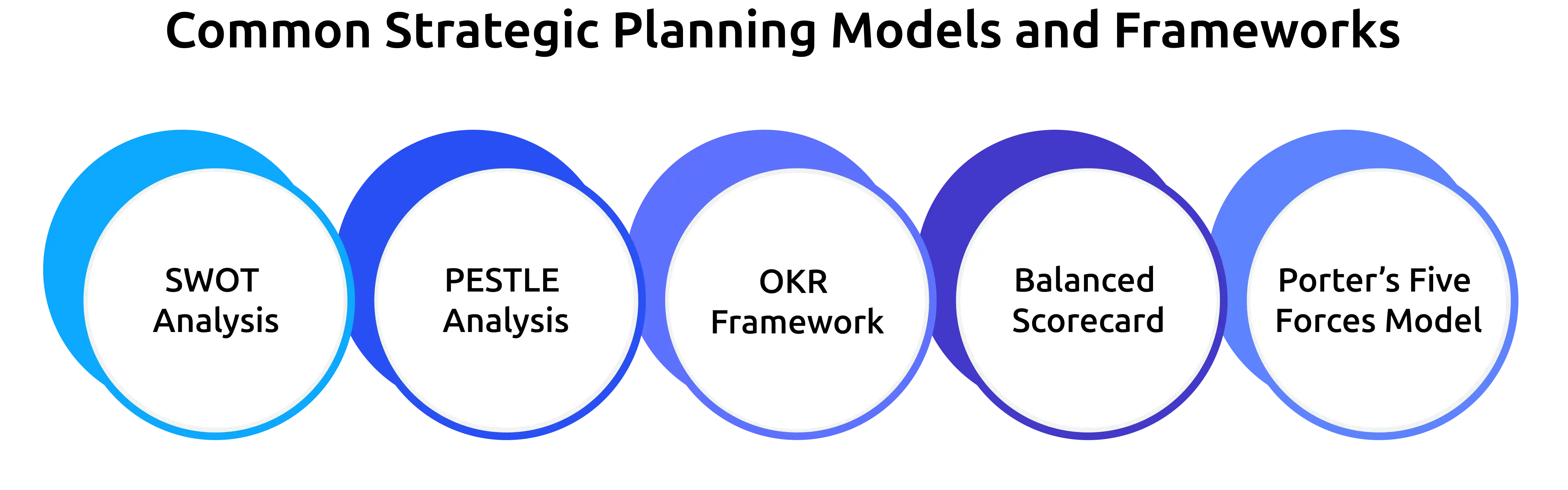 models and frameworks of strategic planning