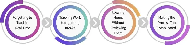 Common Time Tracking mistakes