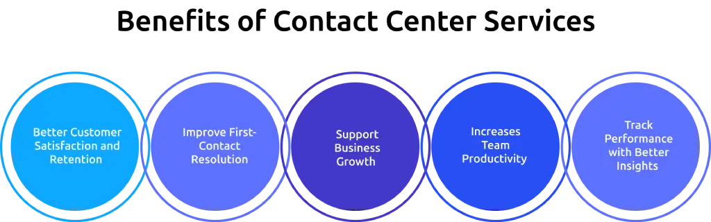 contact center benefits