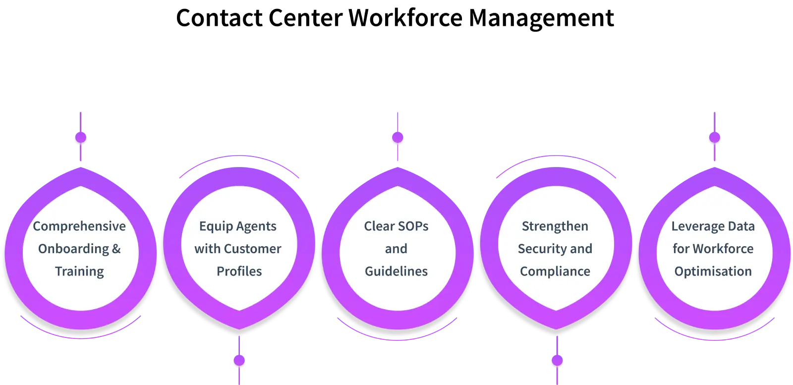 contact centre workforce optimisation 