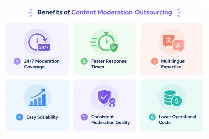 benefits of content moderation outsourcing