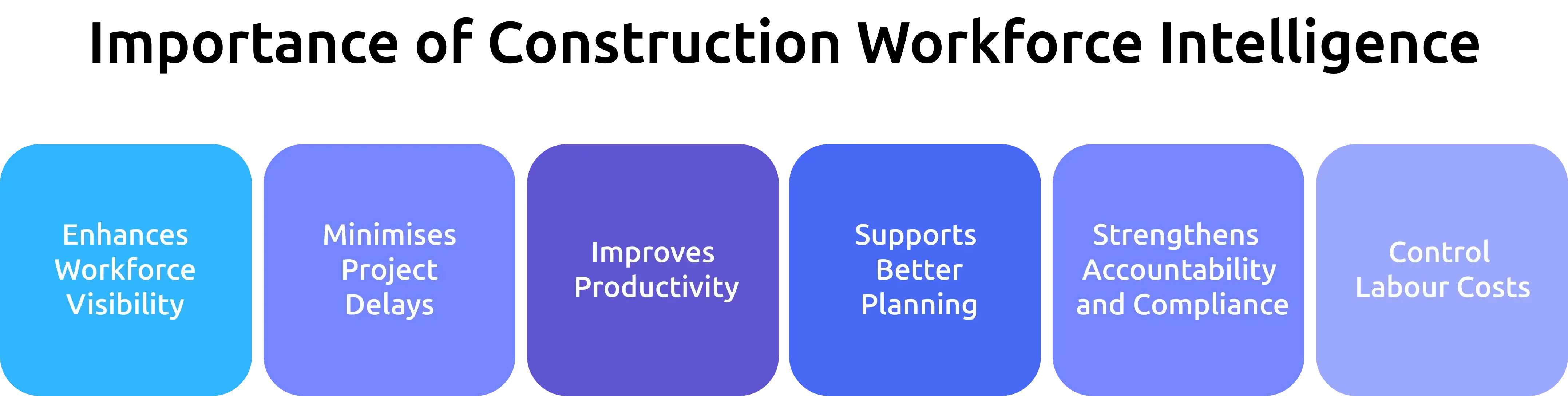 importance of construction workforce intelligence