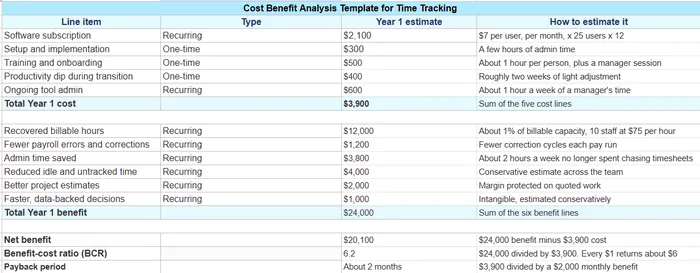 cost benefit analysis template time tracking
