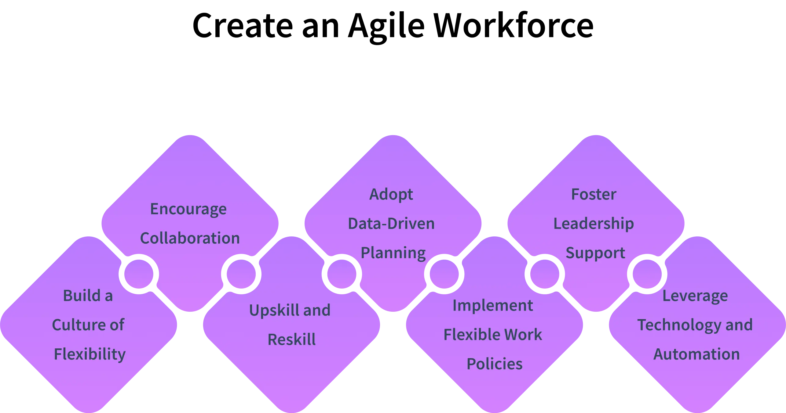 How to manage agile workforce