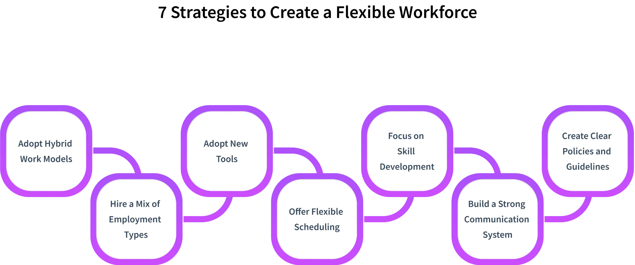 how to create flexible workforce