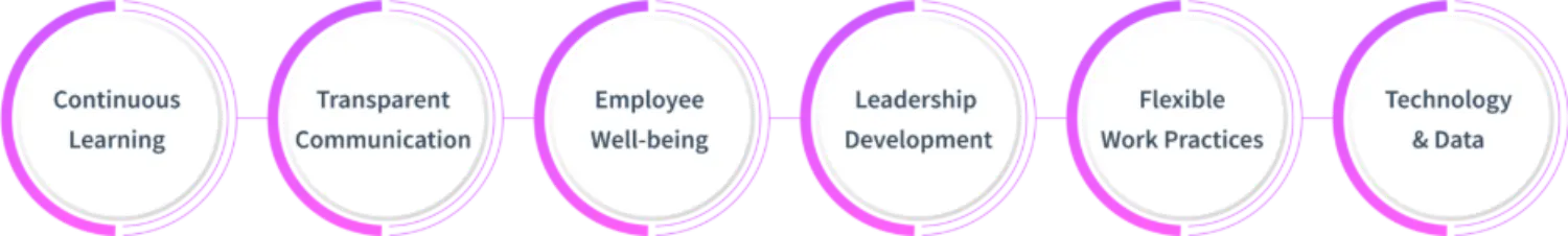 how to build resilience in the workplace 