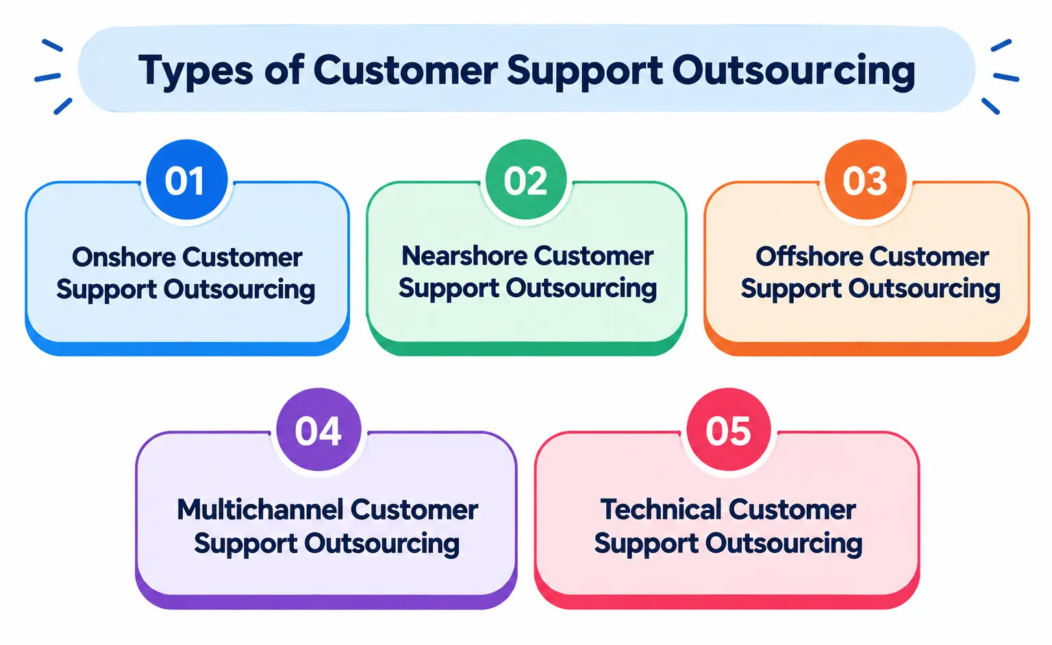 types of customer support outsourcing