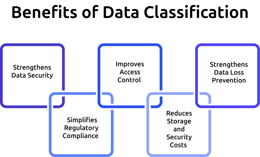 data classification benefits