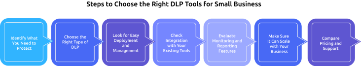 steps to choose the right dlp tools for small business