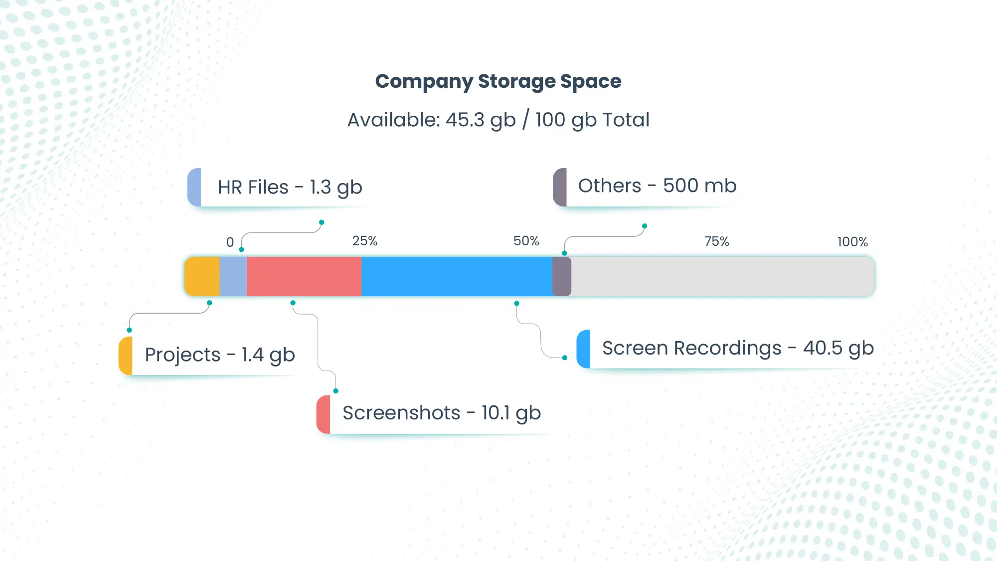 initial-storage