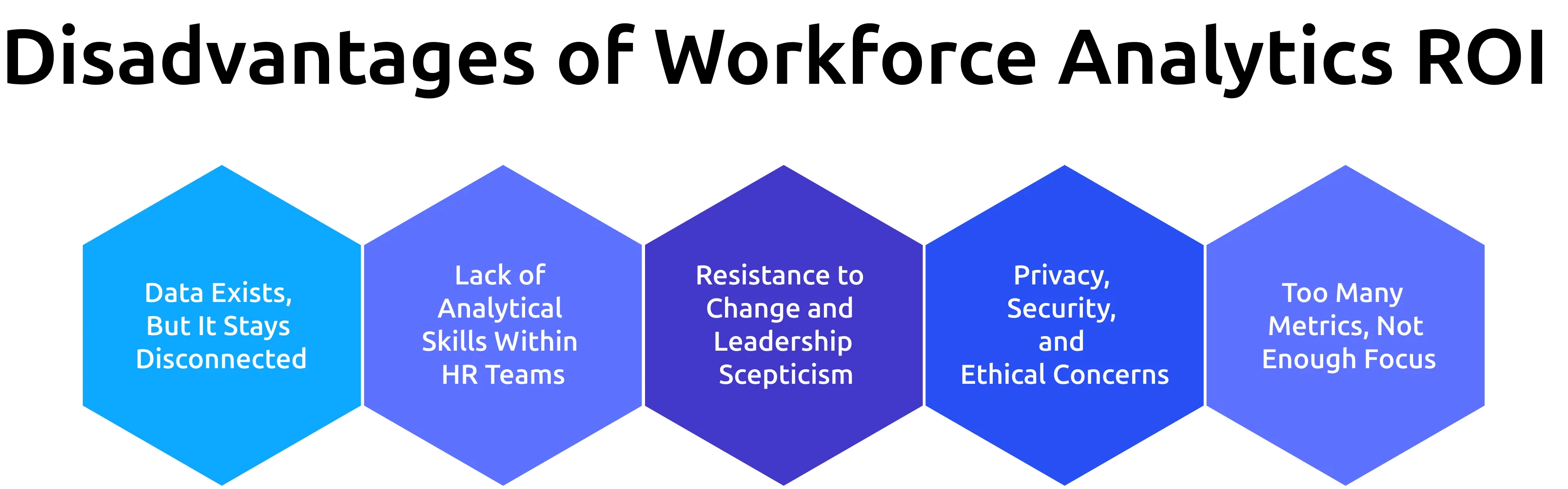 disadvantages of workforce analytics roi 