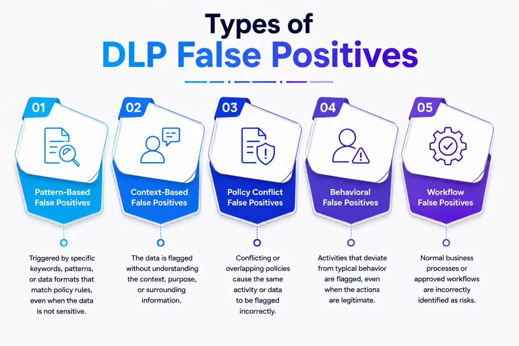 dlp false positives types