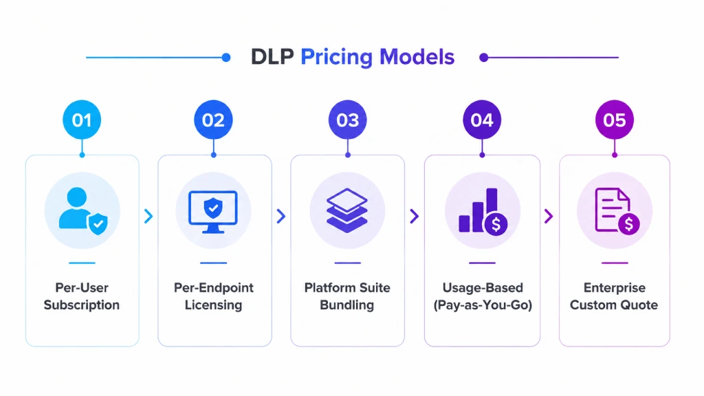 dlp pricing models
