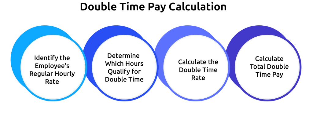 double time pay calculation