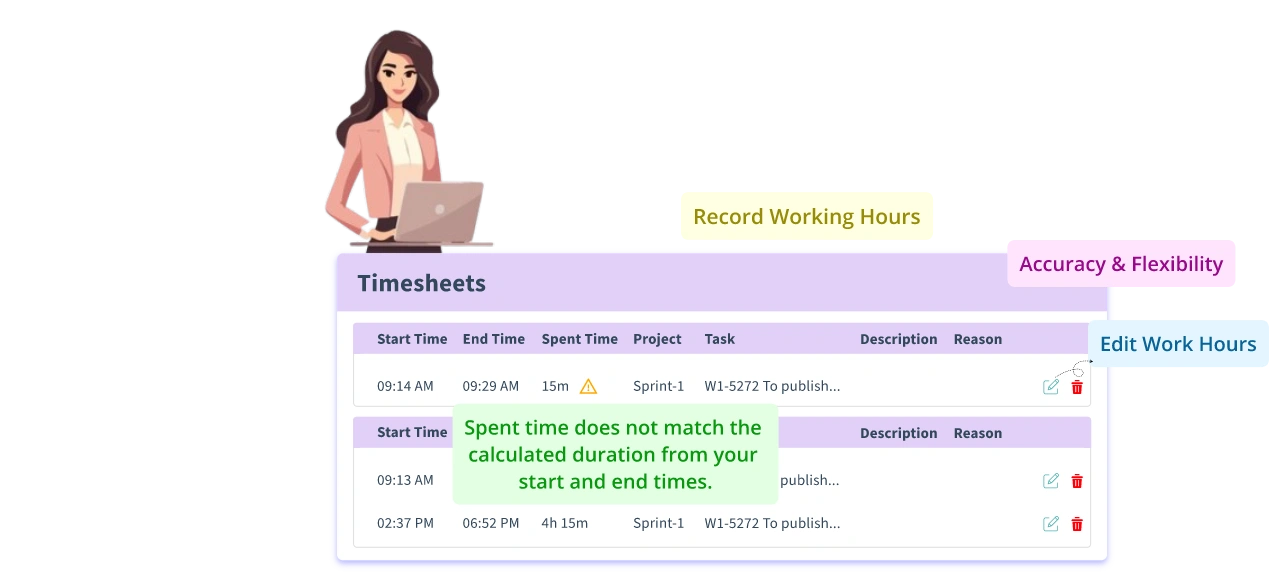 Comprehensive Work Log Reports