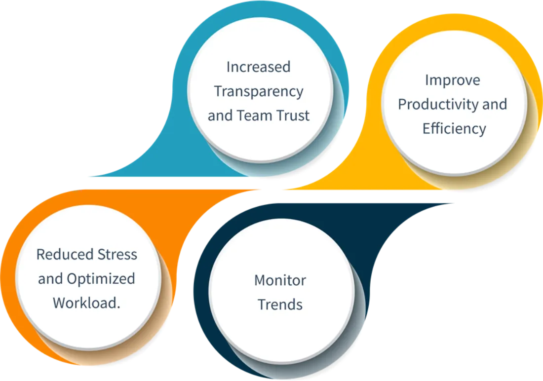 team-productivity