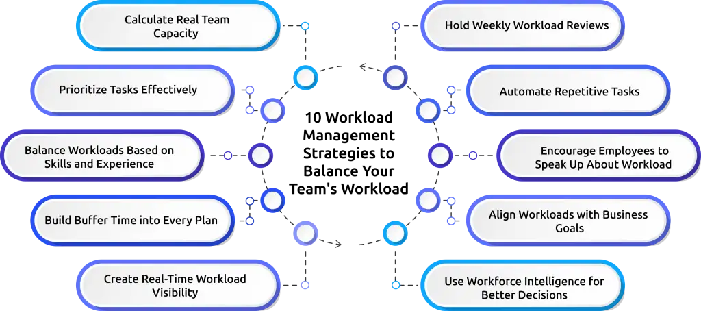 workload management strategies to prevent burnout