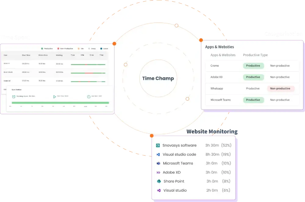 Productivity tracking info