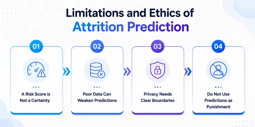 limitations of employee attrition prediction