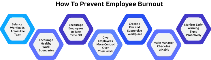 How to prevent employee burnout