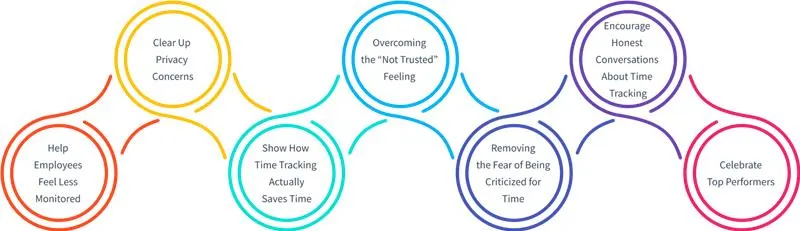 make employees comfortable