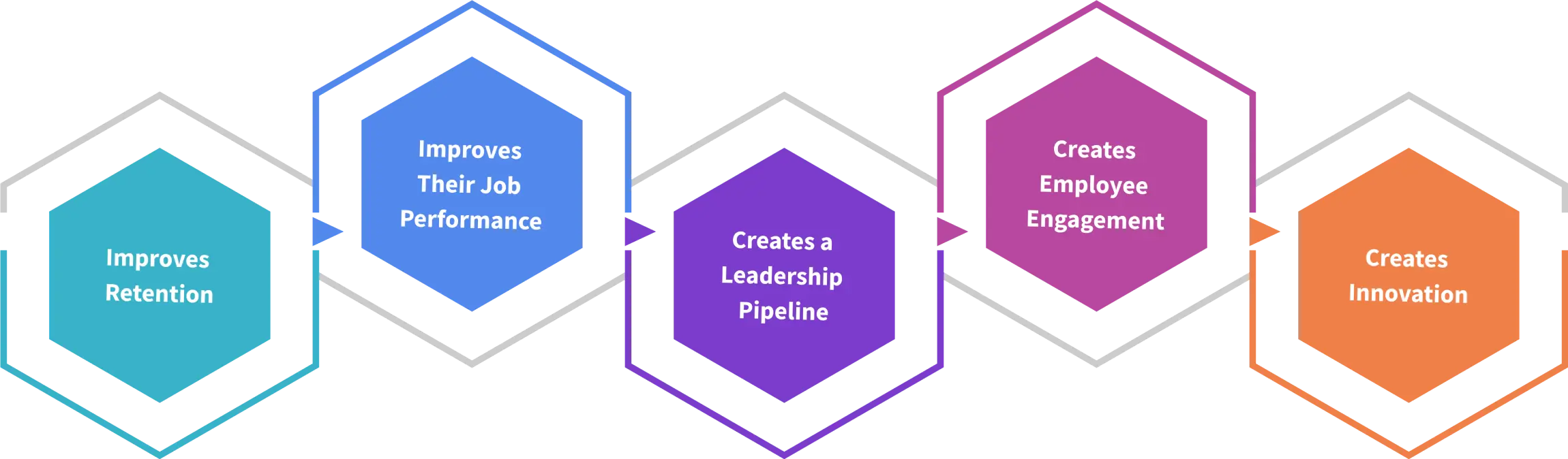 benefits of employee development plan